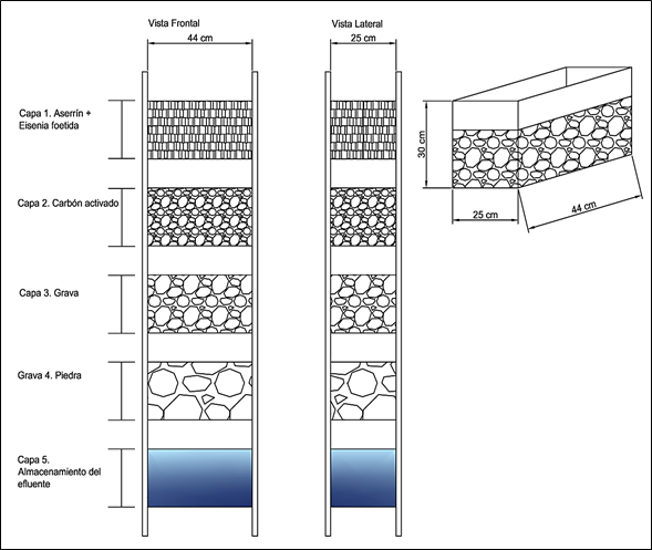 Dise&ntilde;o del lombrifiltro