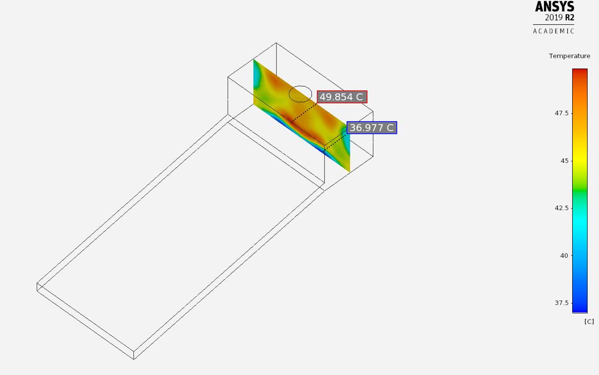 Temperatura cámara de deshidratación del deshidratador solar indirecto pasivo