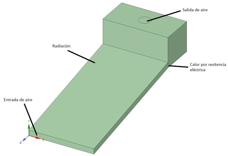Condiciones de frontera en el prototipo
