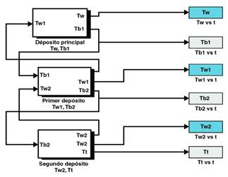 Ventana principal del programa de simulacin del desalinizador solar.