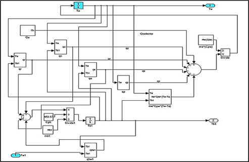 Bloques de la simulacin para los flujos de calor y masa en el depsito principal