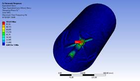 Esfuerzos equivalentes Von Misses en la varilla de oscilaci�n central causada por la vibraci�n
