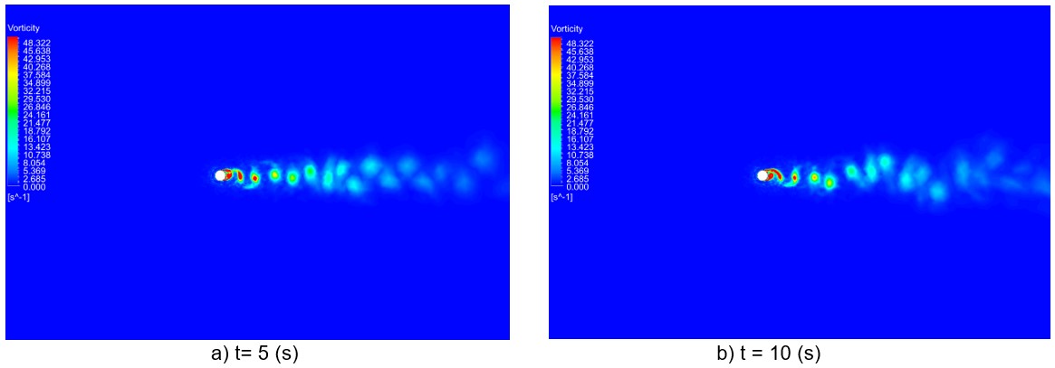 Contornos de vorticidad para un flujo de viento de 2.77 m/s
