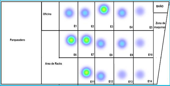 Resultados Gimnasio &ldquo;Ignite&rdquo;