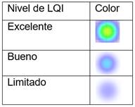Colores asociados al nivel de intensidad