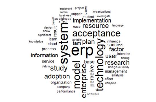 50 most frequently words