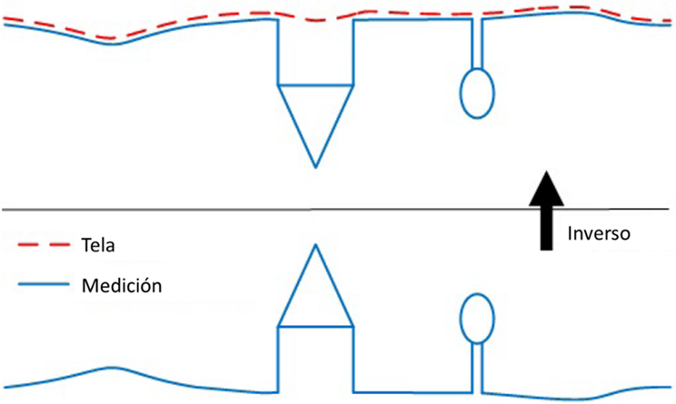 Descripcin general del algoritmo de simulacin de tela Adaptada de Zhang et al 2016