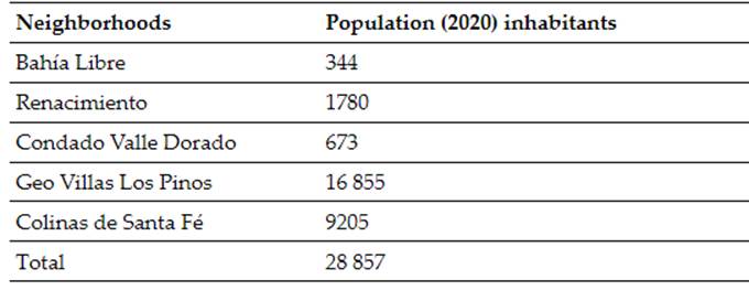Population Around the Abandoned Sanitary Landfill of the City of Veracruz