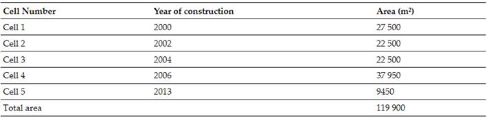 Year and Area of Construction of the Cells of the Abandoned Sanitary Landfill in the City Of Veracruz