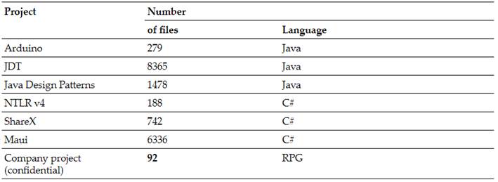 Programs used to validate the mapping