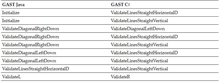 Clones found in the Chess project