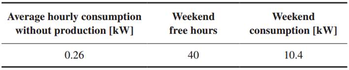 Format changeover efficiency
