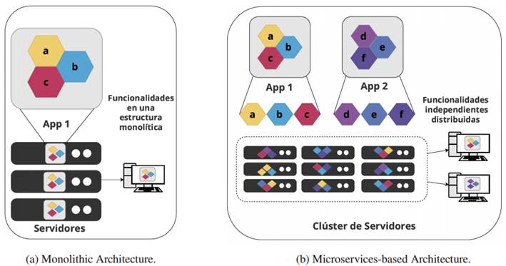 Comparison of service architectures, based on (6).