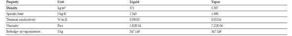 Thermophysical properties of R600a refrigerant [28]
