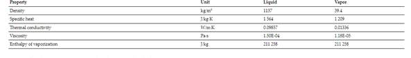 Thermophysical properties of R410A refrigerant [28]