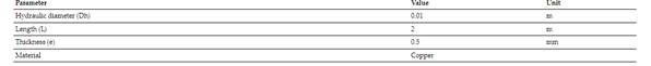 Design parameters of square pipe
