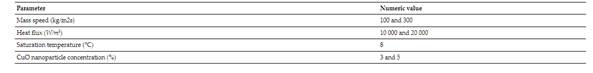 Parameters used in the simulation