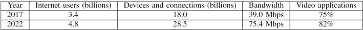 COMPARISON OF INTERNET USE BETWEEN 2017 AND 2022