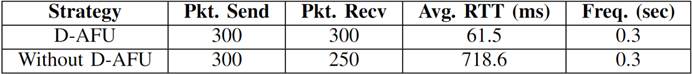 COMPARATIVE METRICS FOR THE NETWORK