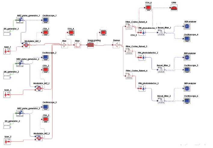Simulation without using a filter.