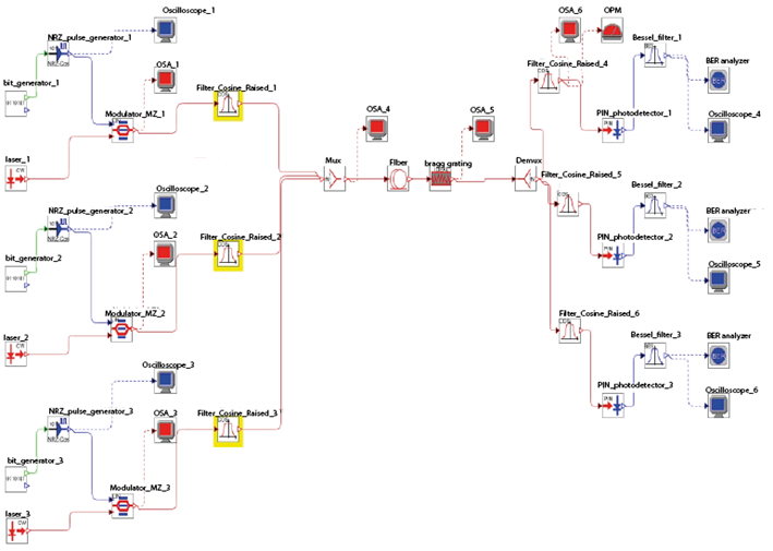 Simulation using a Raised Cosine Filter.