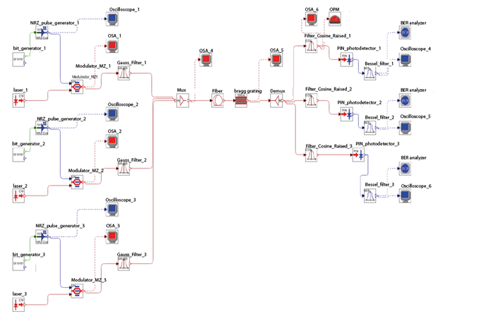 Simulation using a Gaussian Filter.