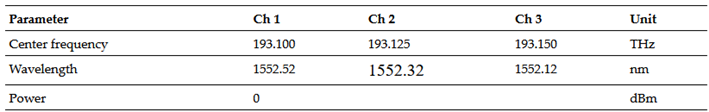 Laser configuration parameters for 25 GHz separation.