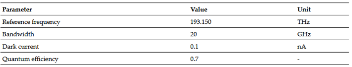 PIN Photodetector configuration parameters.