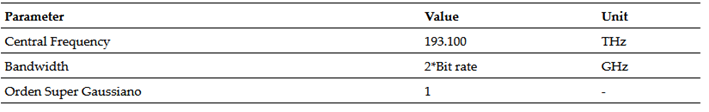 Parameters of the Gaussian Filter for Channel 1.