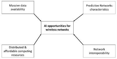 AI Opportunities in Wireless Networks