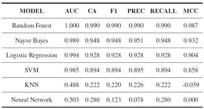 Results of Experiment 4
