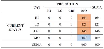 Training Results Using Neural Network Method