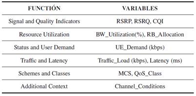 Function of Dataset Variables
