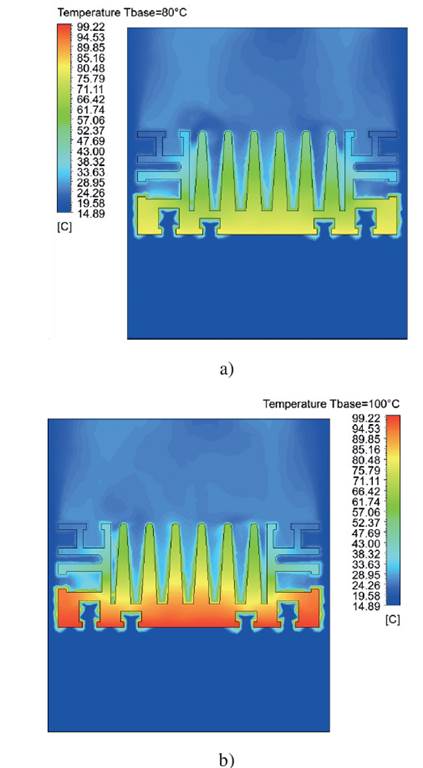 Heat flow in the heat sink a) Base temperature 80 �C and b) Base temperature 100 �C.