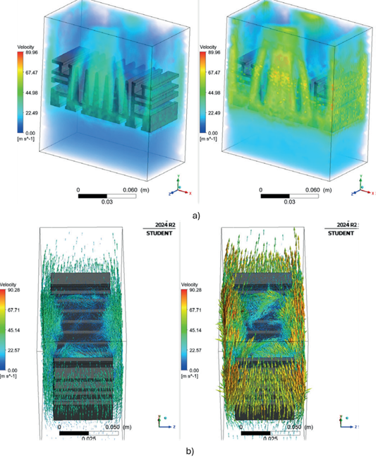 Velocity vectors around the heat sink at 10 m/s and 20 m/s a) Isometric view and b) top view.
