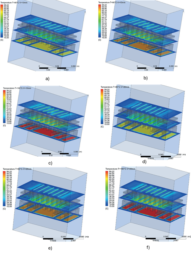 Temperature contour, upper, central and lower part of the fin, a) T=80 �C, V=10 m/s; b) T=90 �C, V=10 m/s; c) T=100 �C, V=10 m/s; d) T=80 �C, V=20 m/s; e) T=90 �C, V=20 m/s; f) T=100 �C, V=20 m/s