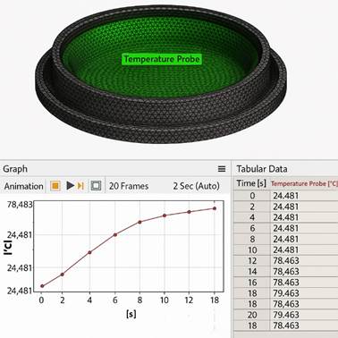 Approximate time for the cavity's surface of interest to reach 80 �C.