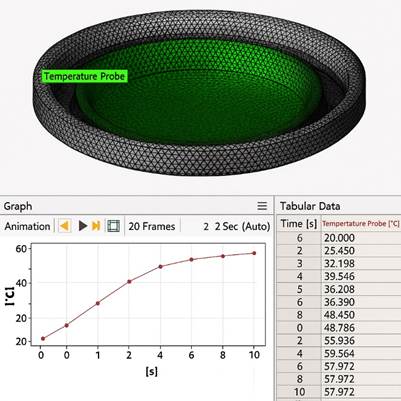 Approximate time for the punch's surface of interest to reach 80 �C.