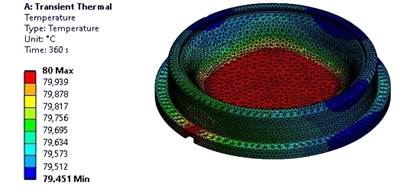 Temperature distribution of 80 �C in the cavity at 360 seconds.