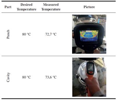 Actual Temperature Values of the Mold.