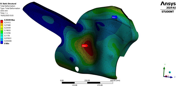 Deformation zones of the fairing.