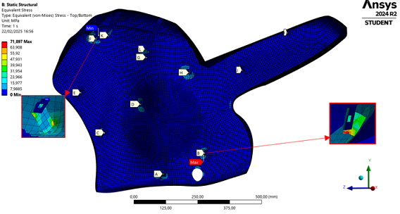 Deformation stress, Von Mises criterion.