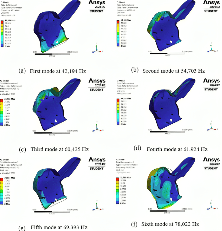 Modal displacement shapes of the fairing.