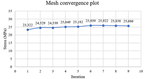 Valuation criteria for material selection.