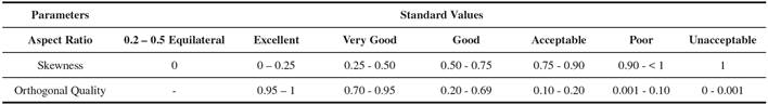 STANDARD VALUES FOR MESH QUALITY PARAMETERS REGARDING ASPECT RATIO AND SKEWNESS