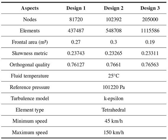 MESH RESOLUTION AND ASPECT RATIO METRICS