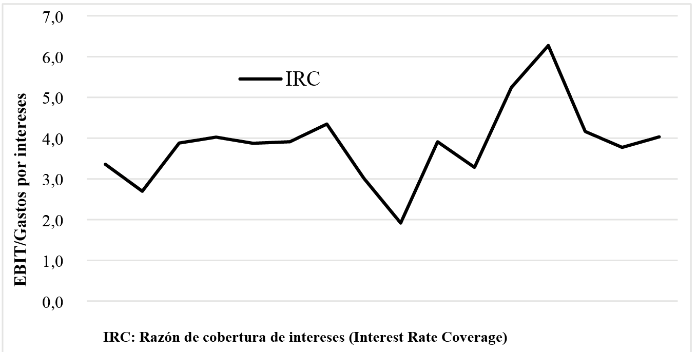 Comportamiento del IRC promedio del con junto de grandes empresas manufactureras, 2000-2015