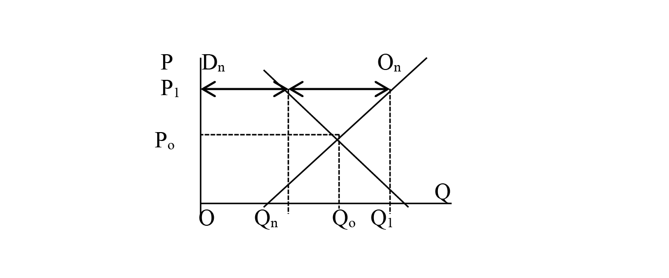 Situación sin retenciones