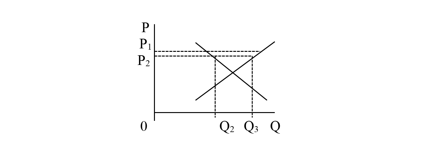 Situación con retenciones