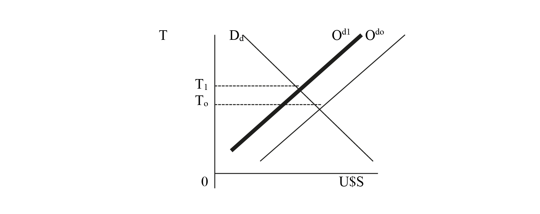 Situación con retenciones